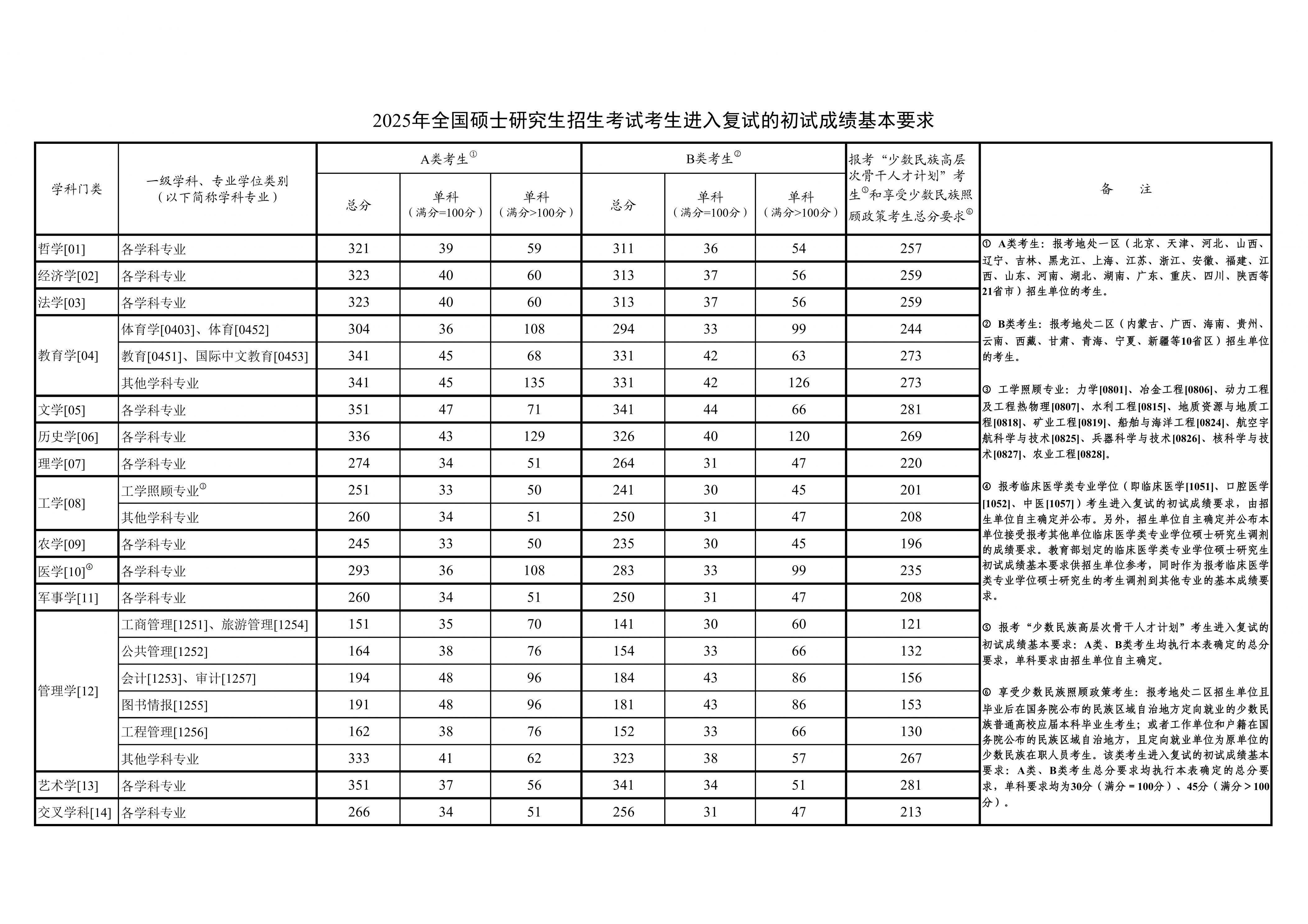 考研国家线大跳水现象，影响分析及其对考生的挑战（2025年对比）