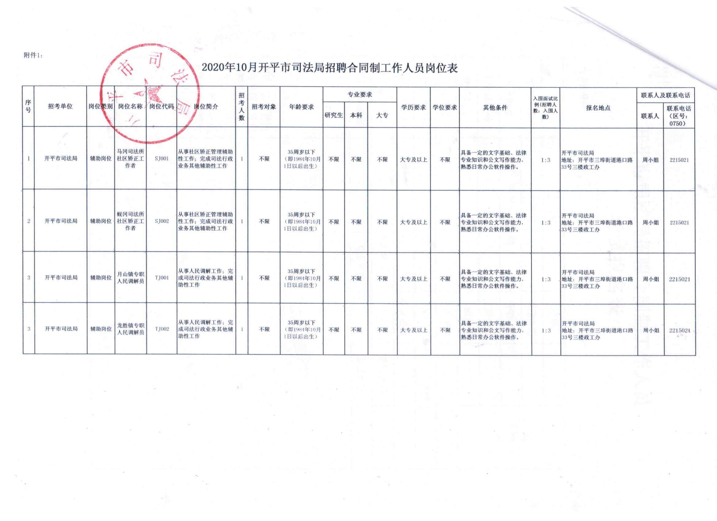 朝阳区司法局最新招聘信息解读与应聘指南